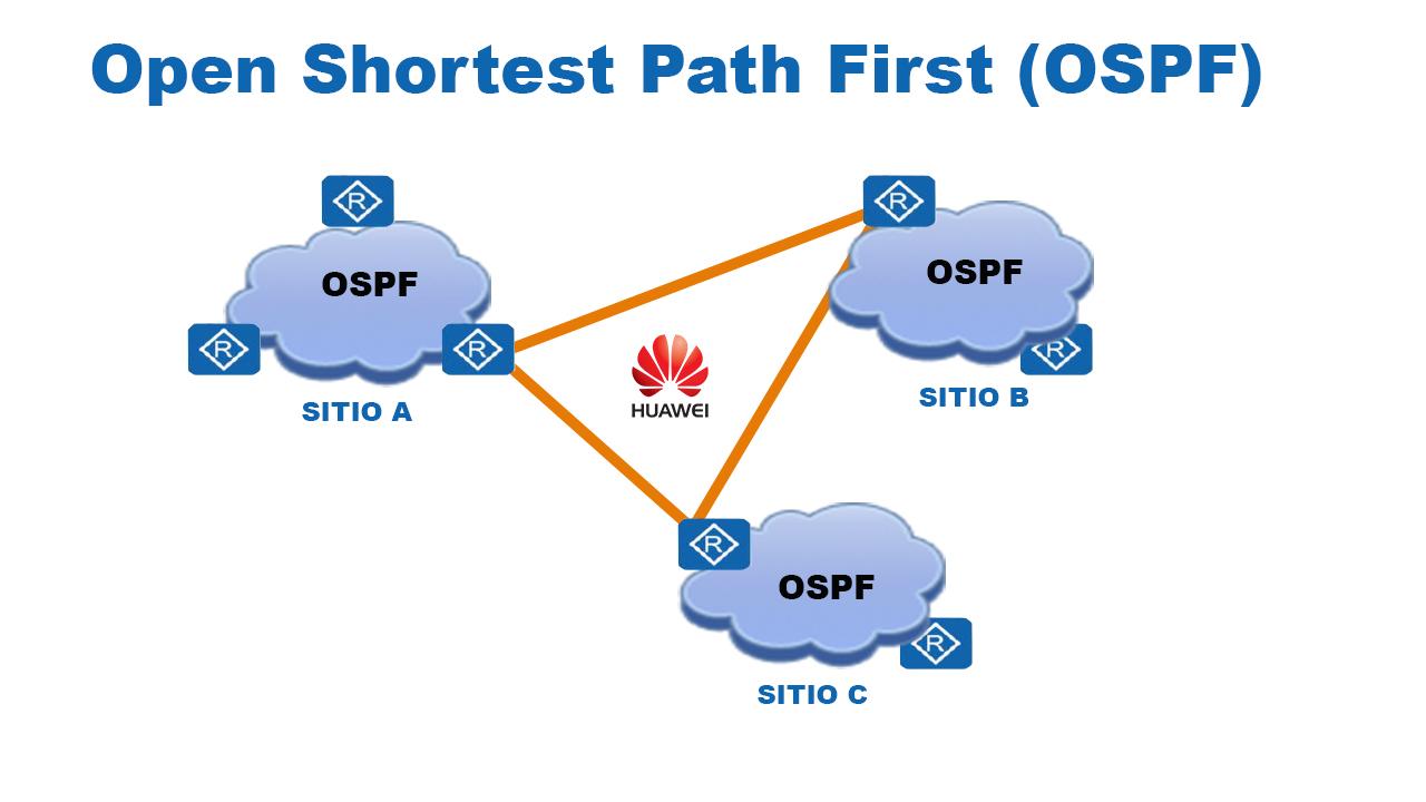 ospf-huawei